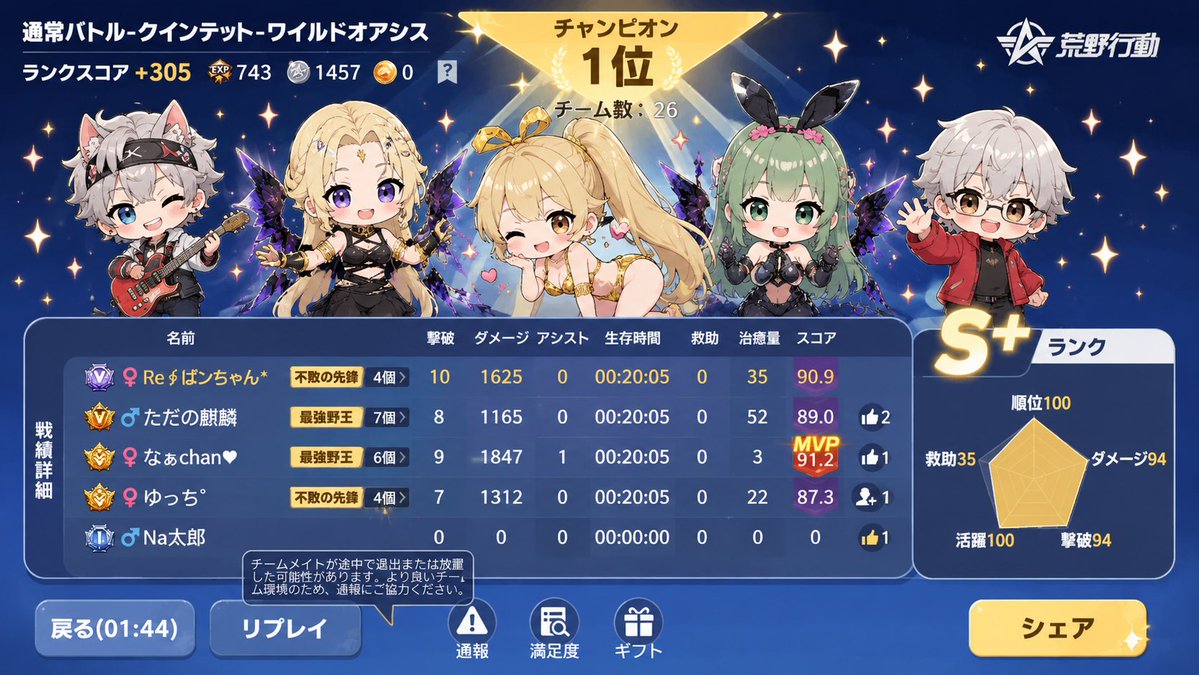 ぱンちゃン*.+゚ tweet media
