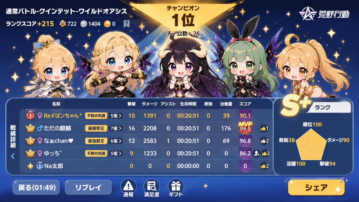 ぱンちゃン*.+゚ tweet media