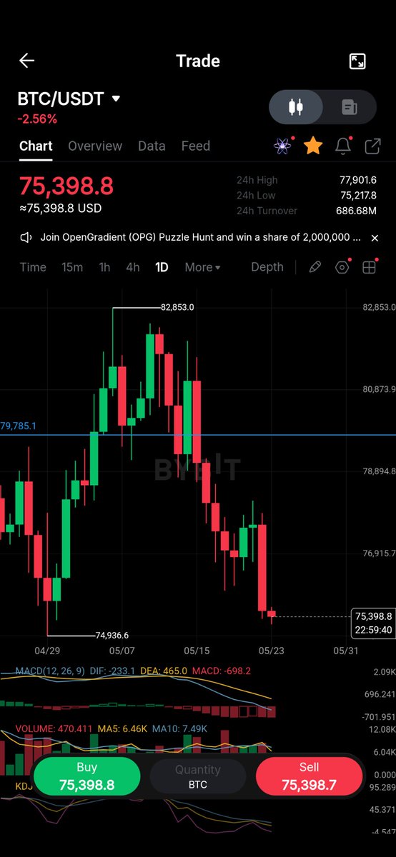 🤴 TORO!! 📊🎯 tweet media