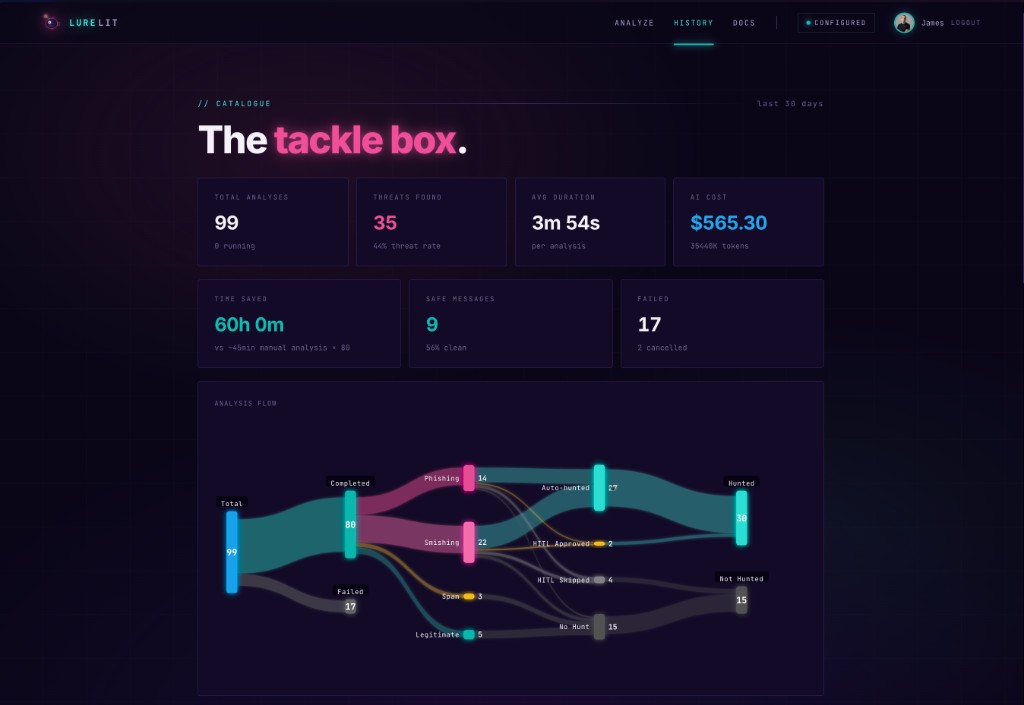 jamesspi's tweet photo. Built something new to showcase what's possible with @elastic's  Workflow and Agent Builder capabilities in 9.4.

Lurelit - an agentic screenshot analyzer for phishing and smishing attempts. Entirely powered by an Elastic workflow, end-to-end.

Upload a screenshot of a suspicious message. The workflow handles the rest:

AI vision analysis extracts IOCs and classifies the threat

VirusTotal and https://t.co/yOB3RwOskF enrich every URL and domain

Automated ES|QL hunting across your Elastic environment
Human-in-the-loop gates before proceeding with hunts

Token consumption tracking with per-model cost breakdowns

It demonstrates Workflows GA, Agent Builder's new skills framework, the connector framework, the consumption API, and human-in-the-loop steps with conditional triggers.

The workflow is 700+ lines of configuration. I didn't write a single line. The natural language workflow authoring skill built the entire thing.

Code, docs, bootstrapping UI, and sample data included.

https://t.co/ZnpV9ZKFjM | https://t.co/xmdVMnH9ha