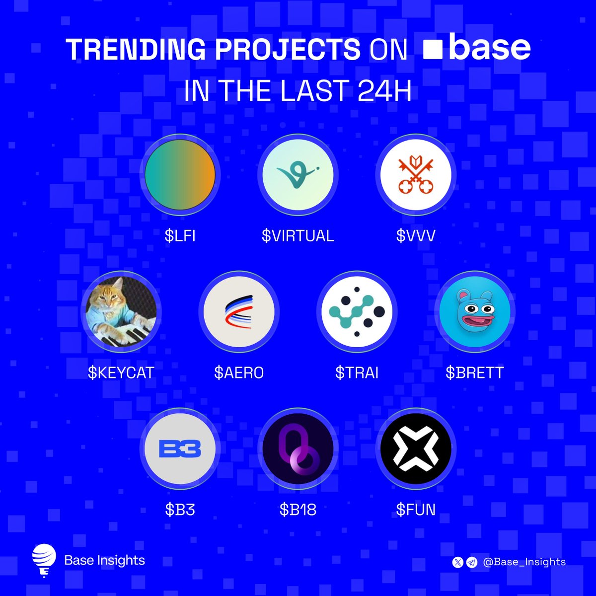 Base Insights tweet media
