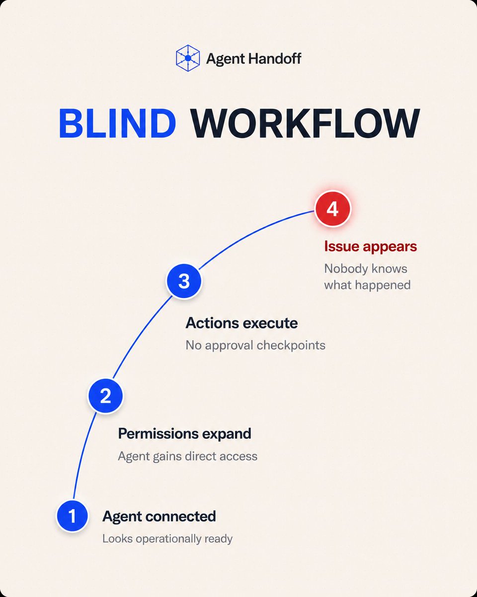 Agent Handoff HQ tweet media