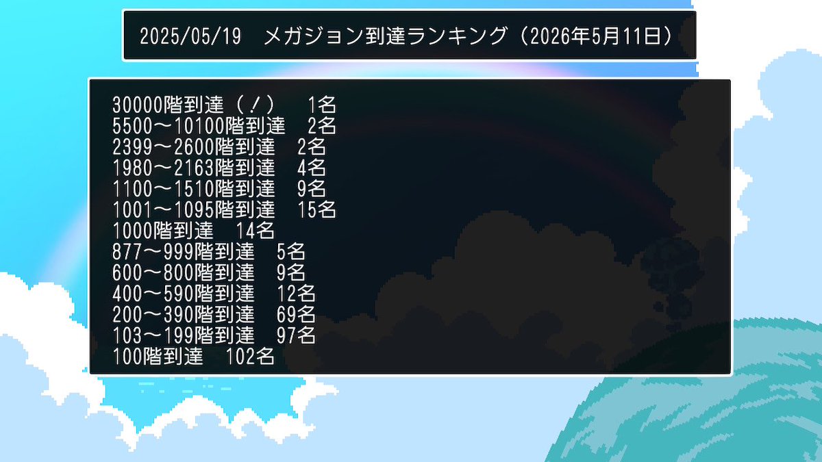BF_suwa's tweet photo. ランキング更新された
この！マークはなんだろう？ https://t.co/ppVp6hnZa6