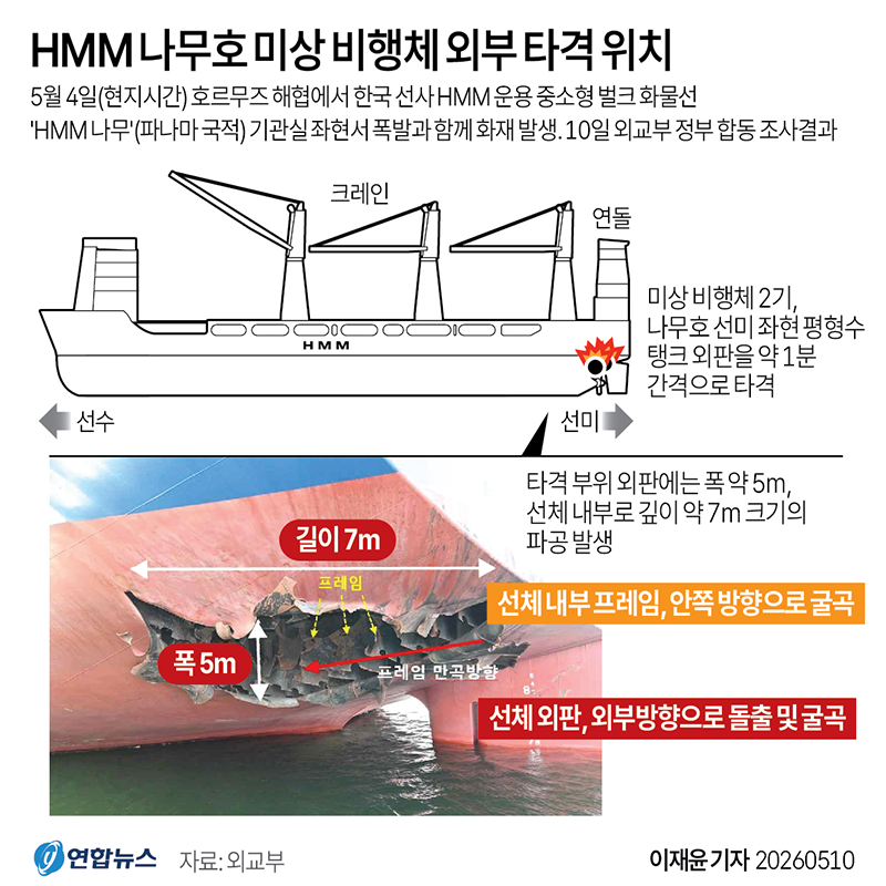 연합뉴스 그래픽뉴스 tweet media