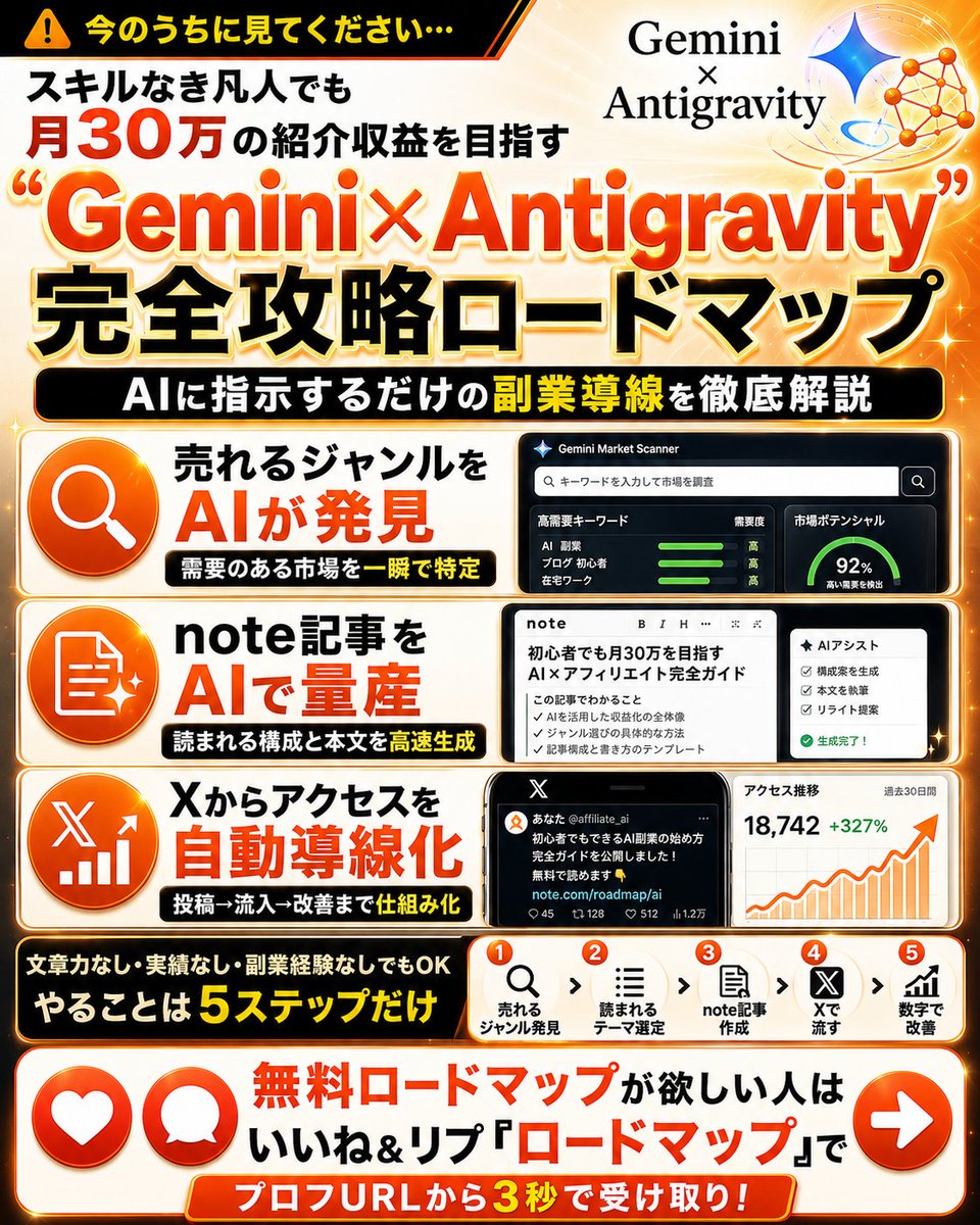 モナカ / AI副業オタク tweet media