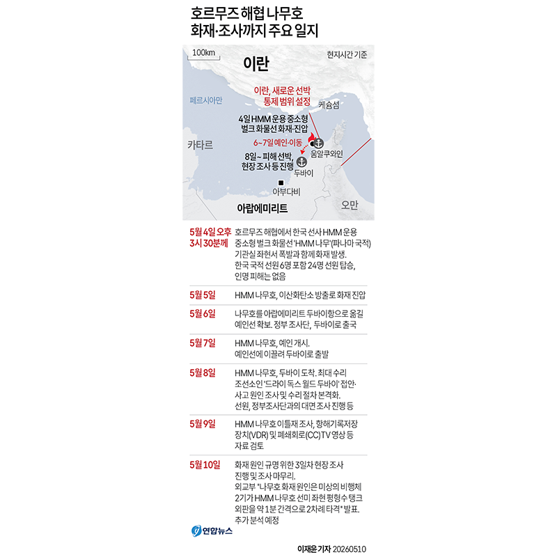 연합뉴스 그래픽뉴스 tweet media