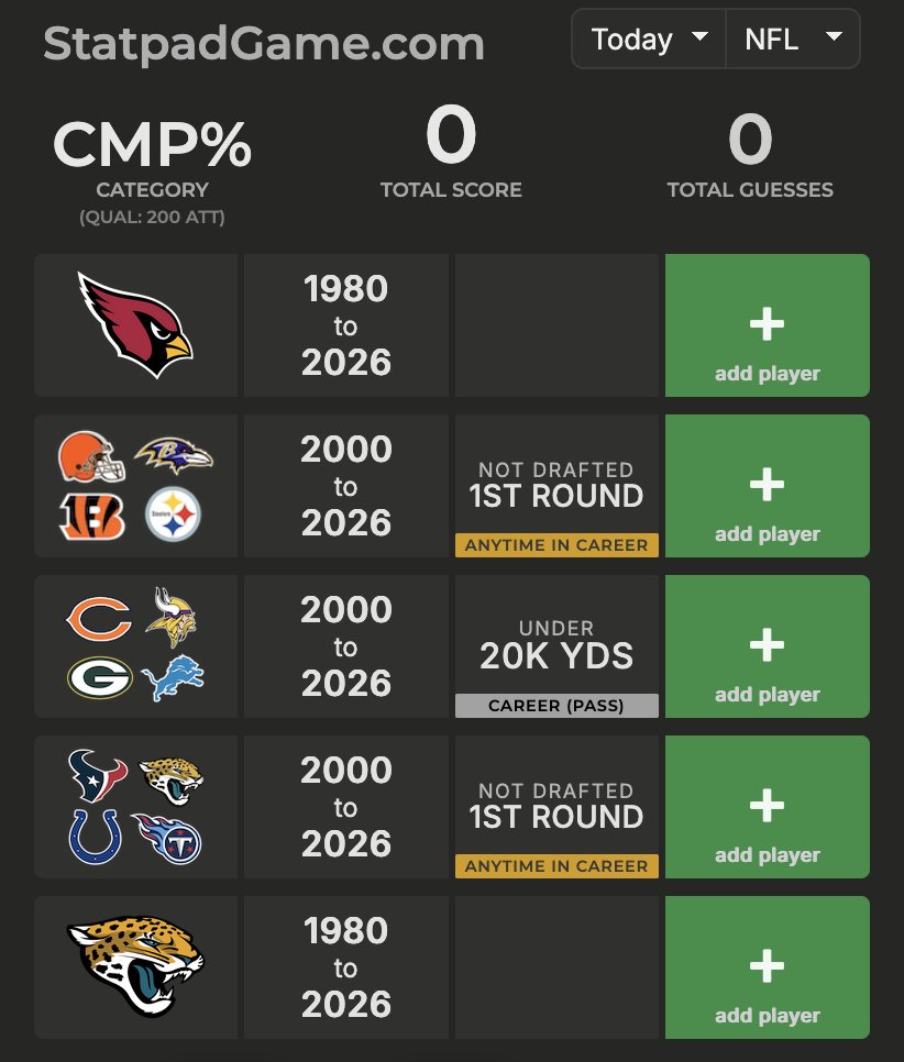 Statpad Game tweet media