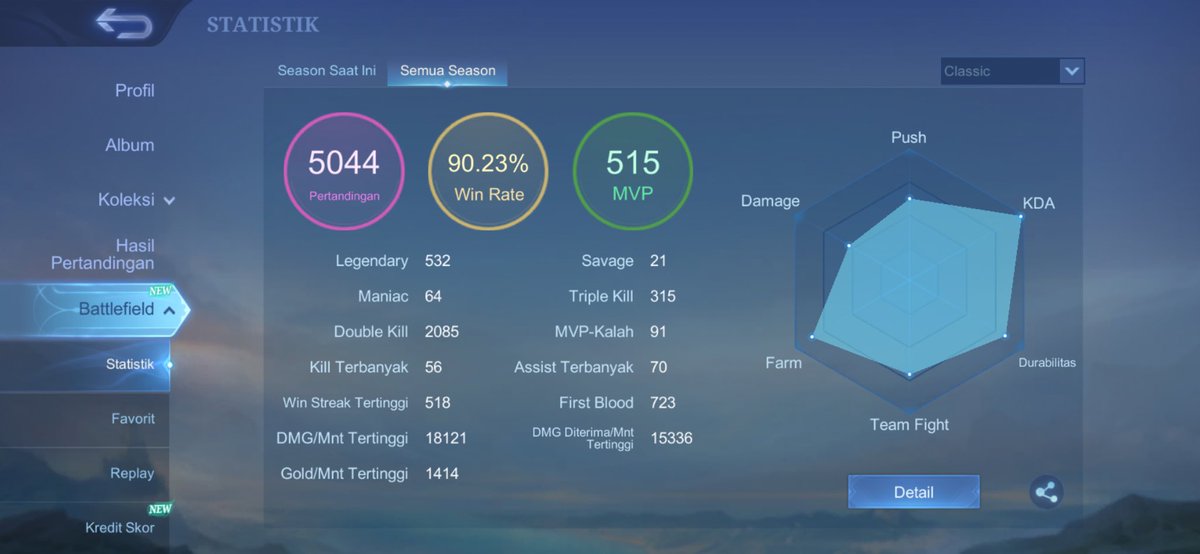 dignoity's tweet photo. wts/bt/tt akun ml magesupp wr cantik match masih kecil, kalo mau ditrade atau tt ke akun yg full skin angela/kagura tawarin dlu #zonauang 

t. jual beli akun ml https://t.co/jai2EIk1lU
