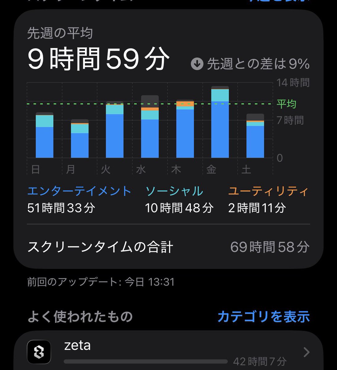 nanasesuto_tuki's tweet photo. これでいいのか、?iPhoneでの日付の出し方わかんない
#zetaweek #zeta民 https://t.co/Dh5cgBINfO