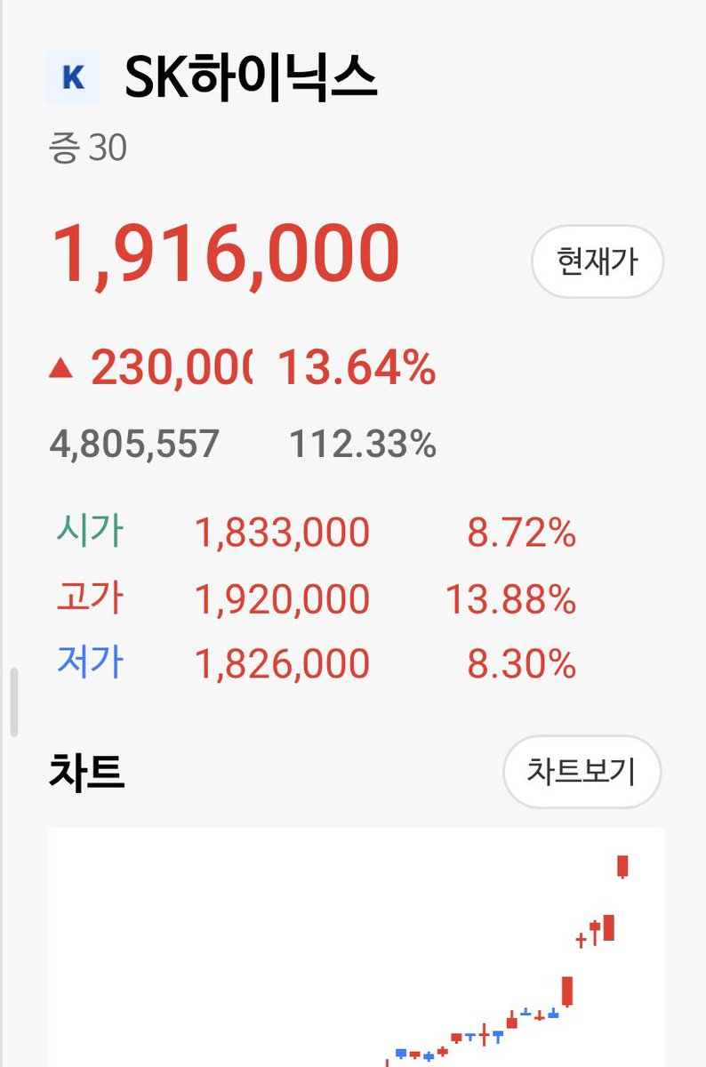 andendand19's tweet photo. 하이닉스 조만간 이백만 찍겠다 진짜 구라같음 https://t.co/qN7Ctpf4I2