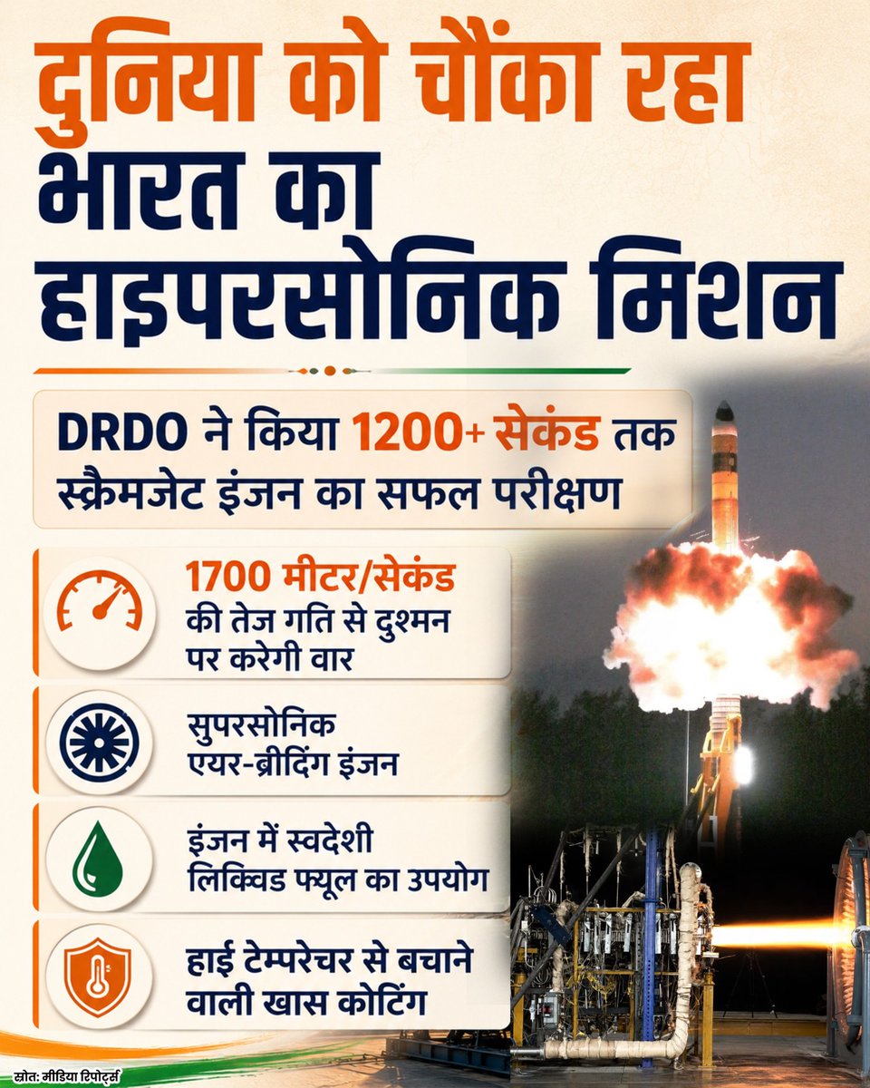 *सुपरसोनिक रफ्तार, अब भारत की बारी! 🇮🇳🚀*

DRDO ने 1200+ सेकंड तक स्क्रैमजेट इंजन का सफल परीक्षण कर इतिहास रचा। अब भारत हाइपरसोनिक तकनीक की ओर तेज़ी से बढ़ रहा है। 

✅ स्वदेशी लिक्विड फ्यूल
✅ हाई-टेम्परेचर सुरक्षा तकनीक
✅ आत्मनिर्भर भारत का बड़ा कदम