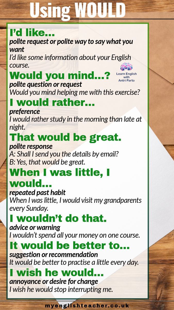 MyLinguaAcademy's tweet photo. Learn different ways to use WOULD in English
#learnenglish #B2First #C1Advanced https://t.co/NxpBz6NVtZ