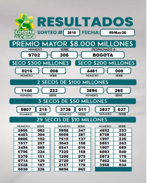 Lotería del Cauca® tweet media