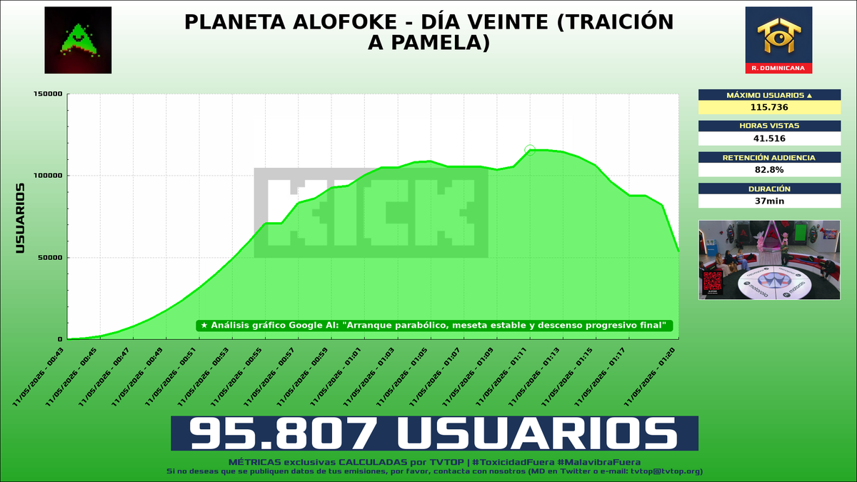 TVTOP España tweet media