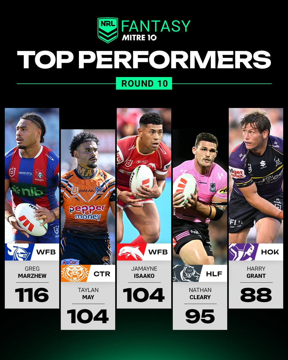 NRL Fantasy tweet media