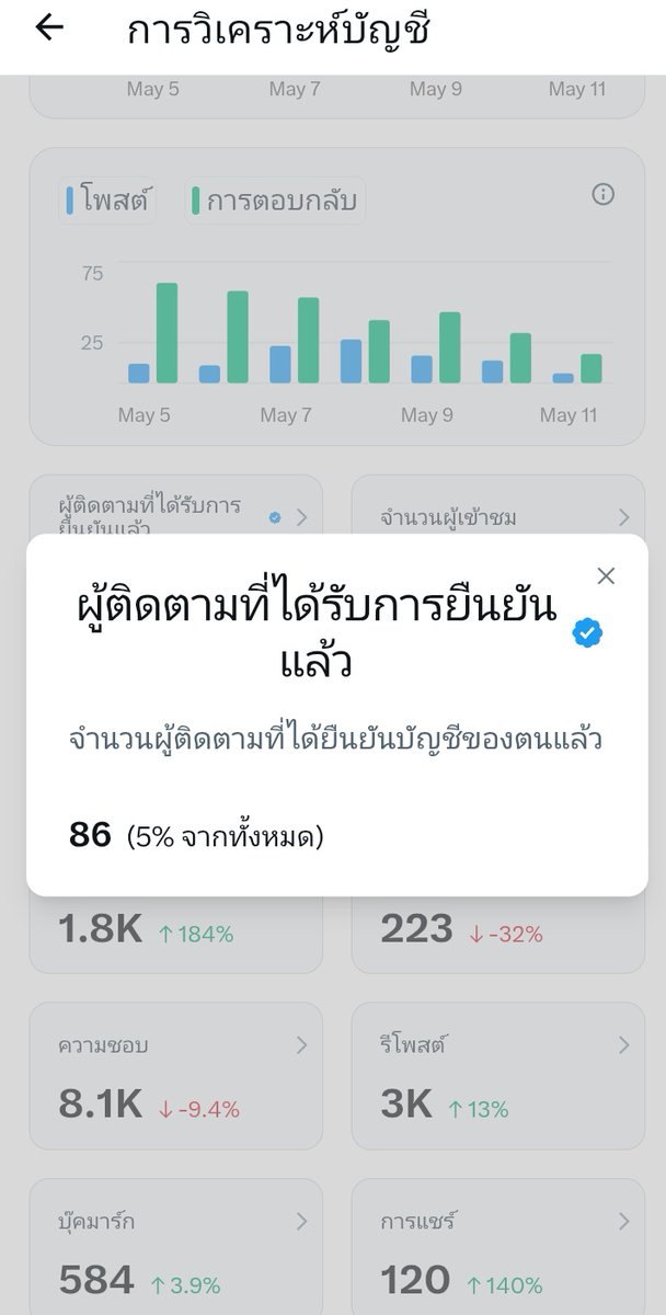 Nattie แม่น้องตั้ว ยายไอ้กลิ้ง🐧🐻 tweet media