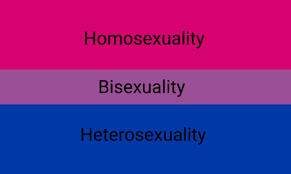 atsuidancer's tweet photo. its more like this, which still isnt exclusive of enby identites btw. this is just a lexical reduction of the lower image https://t.co/jvaqDCL9VT