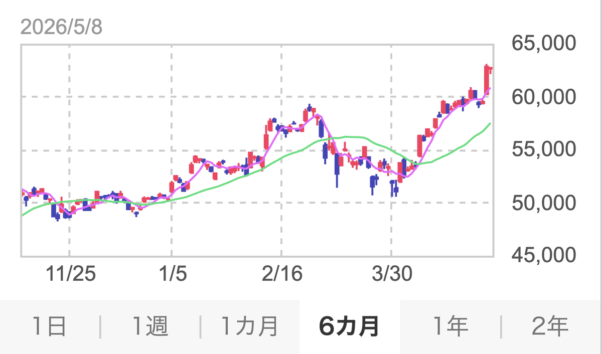 腸へい🗣腸管免疫 tweet media