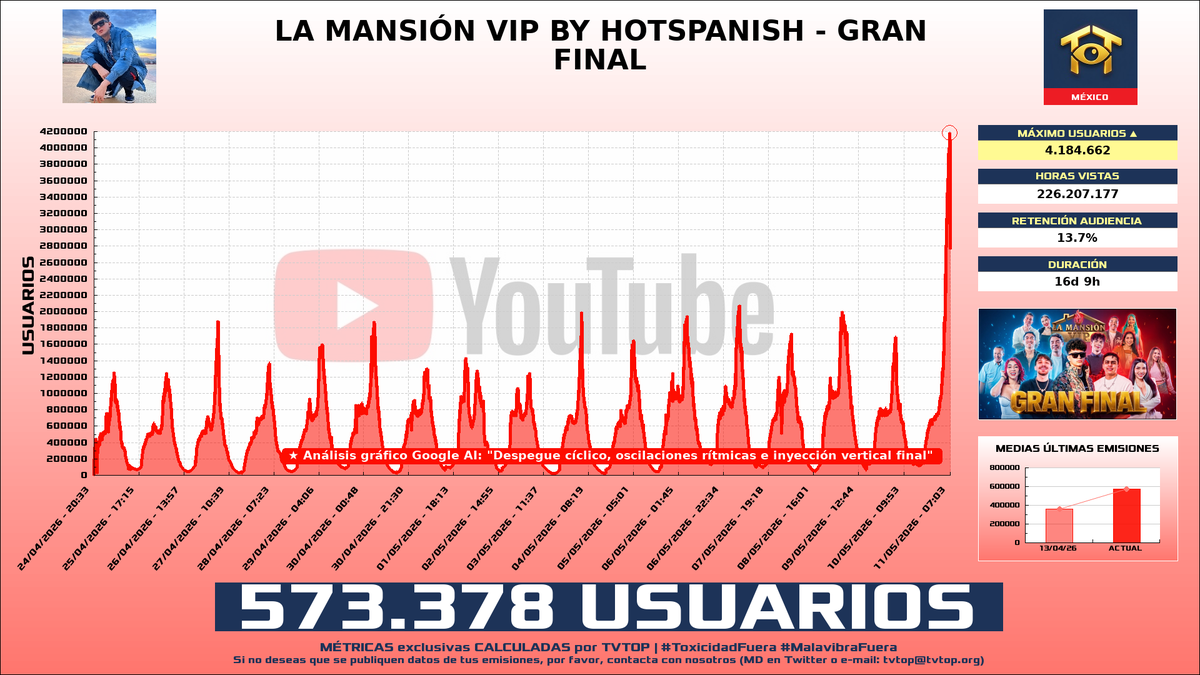 TVTOP España tweet media