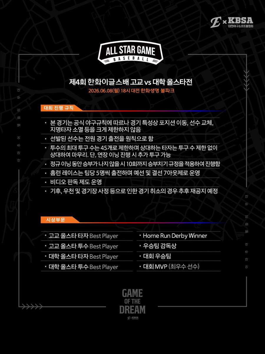 #고교vs대학올스타전 𝙂𝙖𝙢𝙚 𝙤𝙛 𝙩𝙝𝙚 𝘿𝙧𝙚𝙖𝙢

아마야구 최고의 별들이 한자리에!
지난 3년간 대회를 거쳐간 선수들이 현재 프로 무대 곳곳에서 활약하고 있는 가운데, 올해로 4회째를 맞는 한화이글스배 고교vs대학 올스타전이 6월 8일 대전 한화생명 볼파크에서 펼쳐집니다🔥

📆 대회 일정