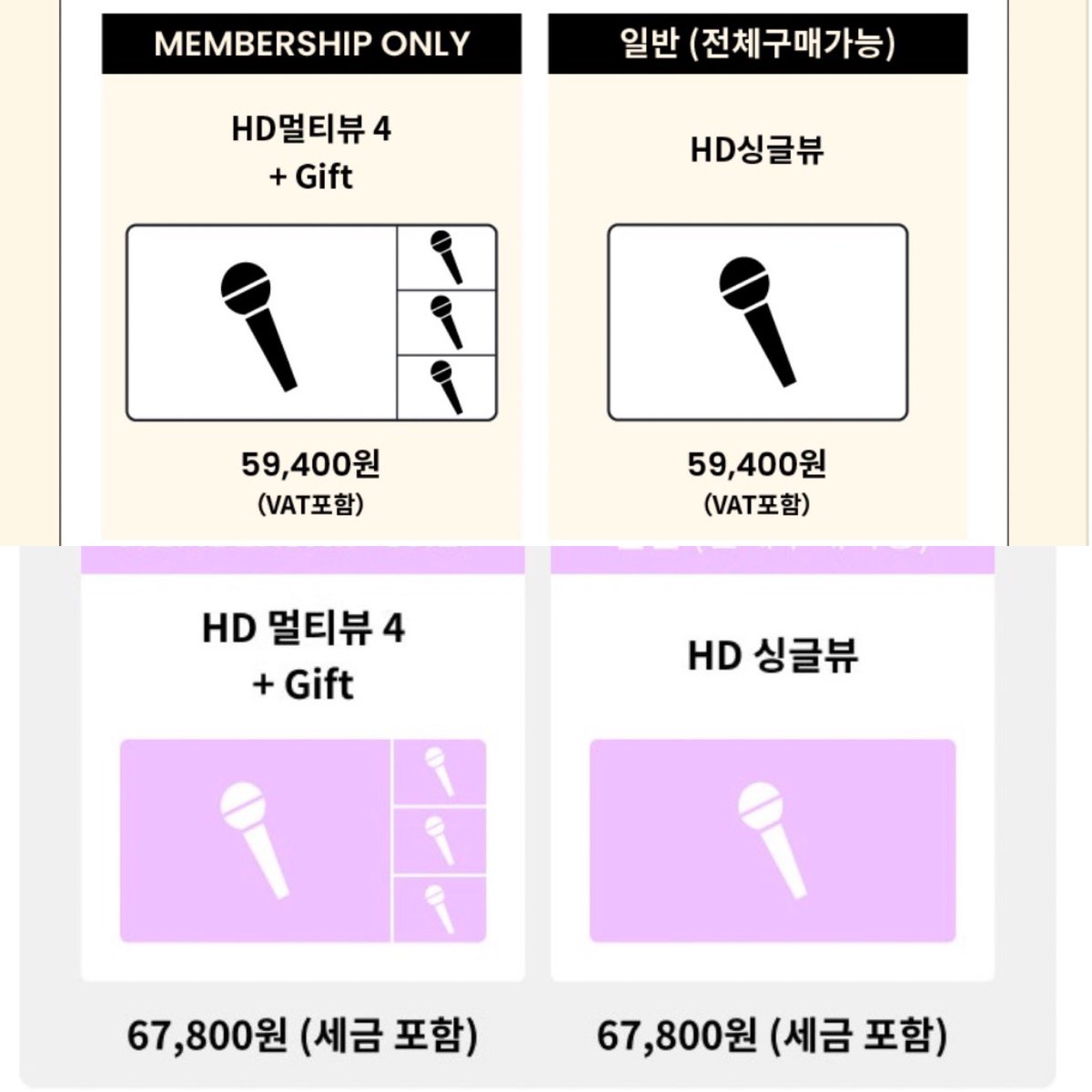 일본에서 송출해주셔서 비싸신가 ㅠ ㅜ 하고 작년 홀리데이 스트리밍 가격 보니까 59400원이네,,, 그냥 가격인상 하신거네 그럼 캐랜 스트리밍도 67800원 받을거야? ㅅㅂ 그럴거면 화질개선이나 해와 아직도 전광판 앞에서 320P도 안나오는 개 거지같은 화질로 송출하지말고