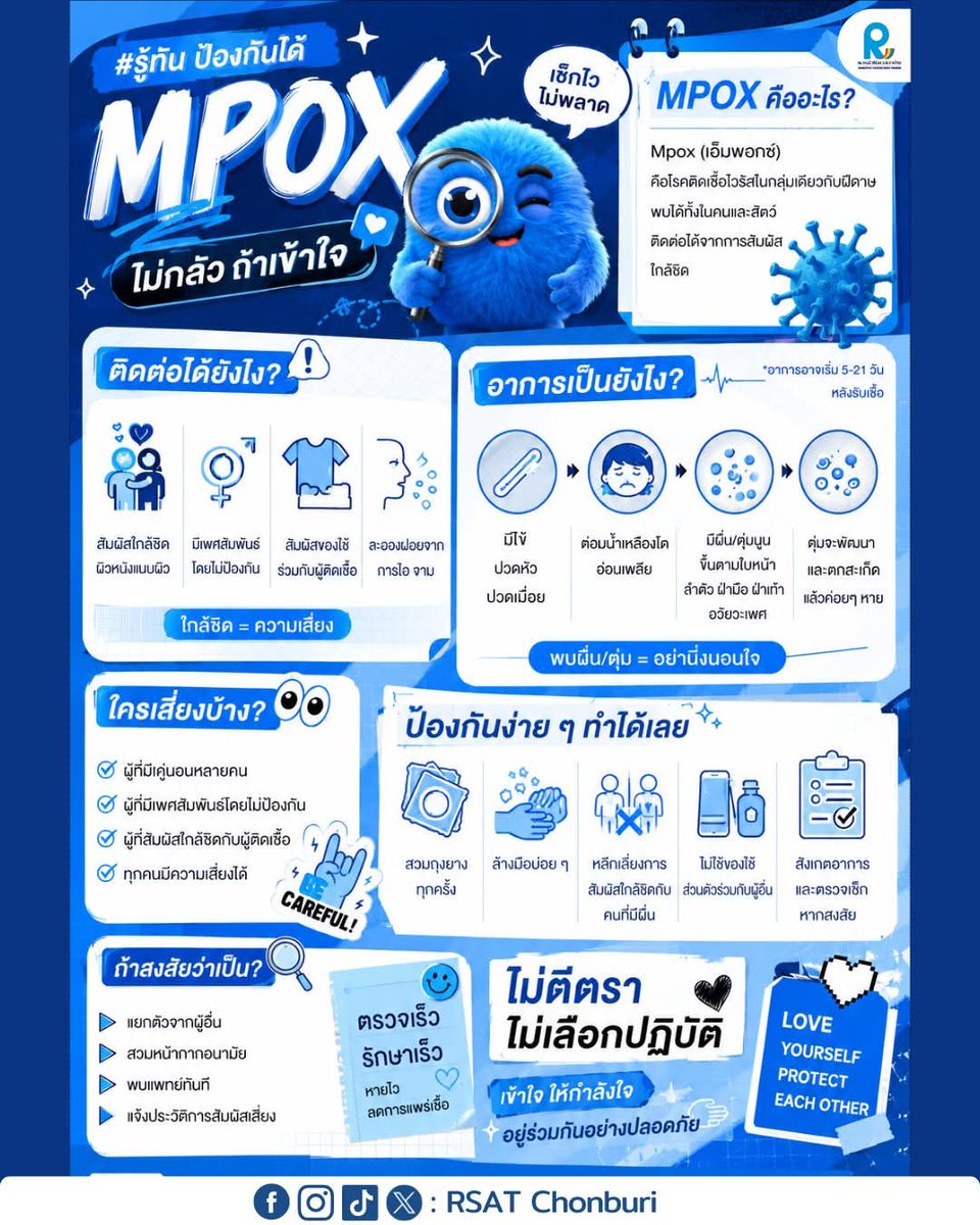 Gunrsat's tweet photo. #รู้ทันป้องกัน Mpox ฝีดาษวานร
คลินิกเทคนิคการแพทย์ฟ้าสีรุ้งเมืองชลบุรี 🌈
📌บริการให้คำปรึกษาก่อนและหลังการตรวจ
📌ตรวจคัดกรอง HIV, ซิฟิลิส, ไวรัสตับอักเสบซี
📌บริการยา PrEP (ทานก่อนสัมผ้สเชื้อ)
📌อุปกรณ์ป้องกันและสารหล่อลื่น
#จองคิวตรวจ #ตรวจเลือดฟรีชลบุรี
https://t.co/pleOpdgwzc https://t.co/BcoAle44yk