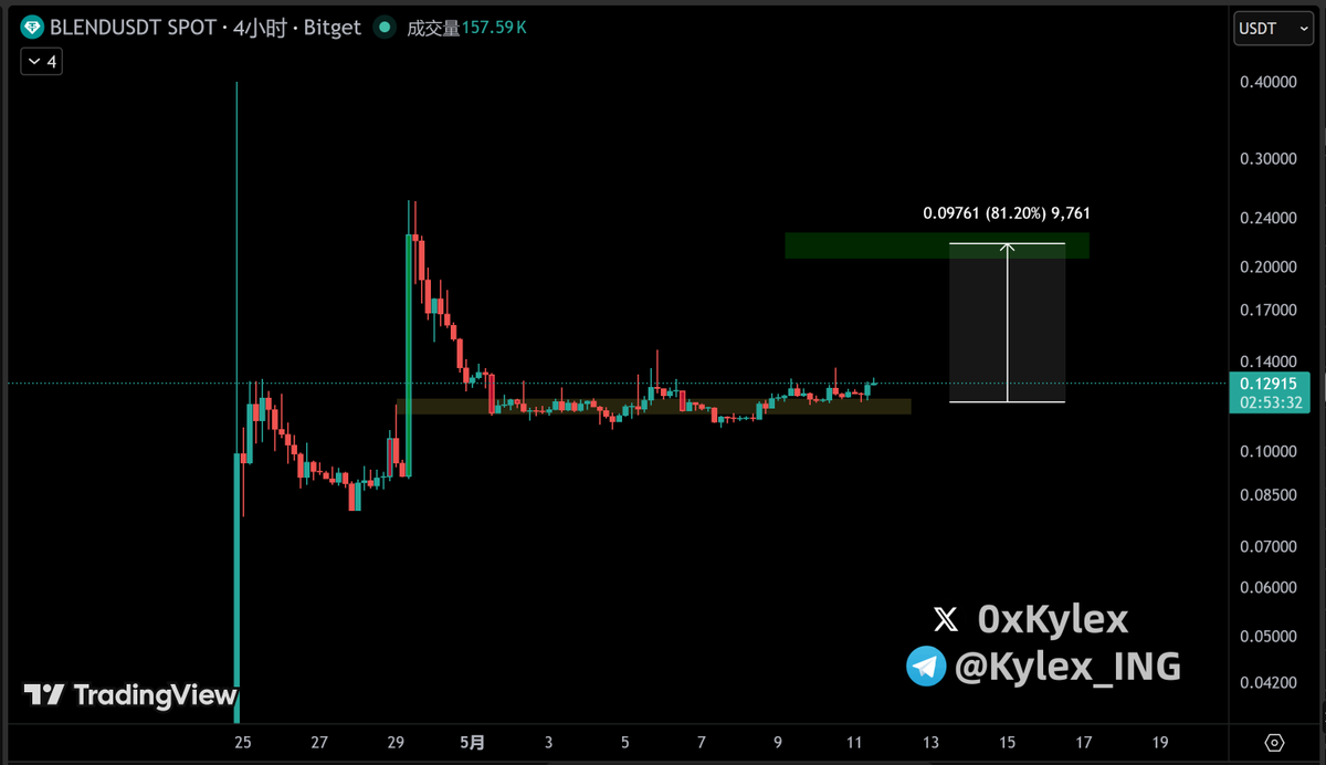 0x🔶Kylex(🔔开启小铃铛👆) tweet media