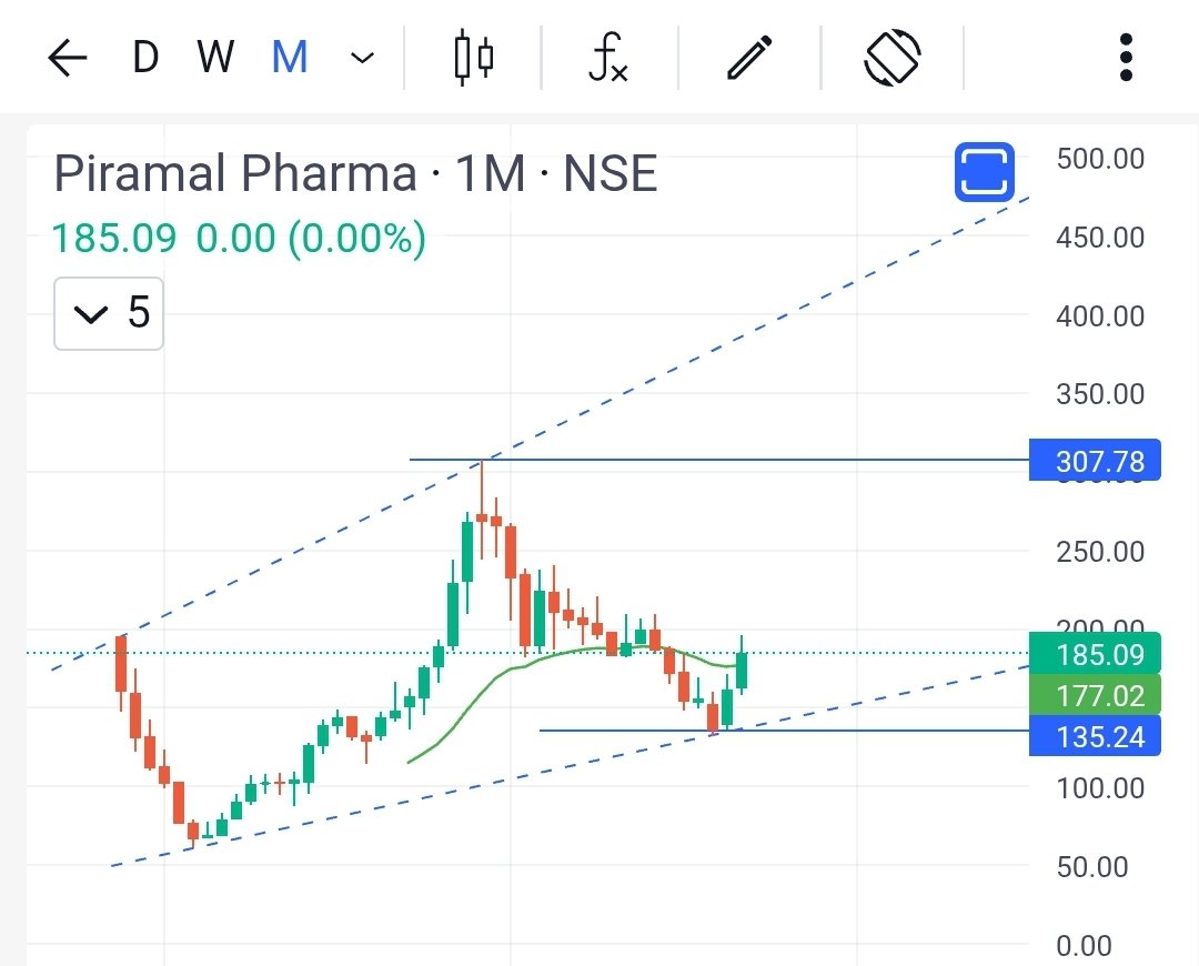 AlphaEqResearch's tweet photo. #Piramal Pharma: https://t.co/GTeL8bvPy1