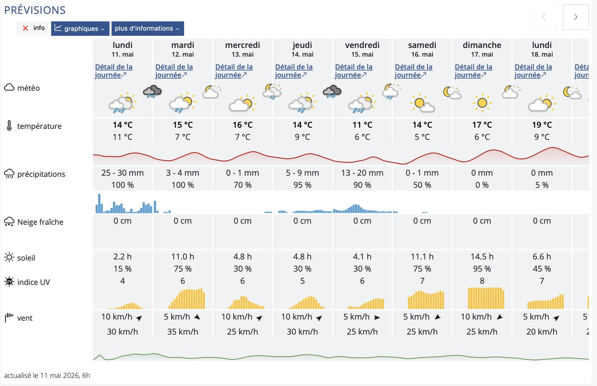 MeteoNews_Suisse tweet media