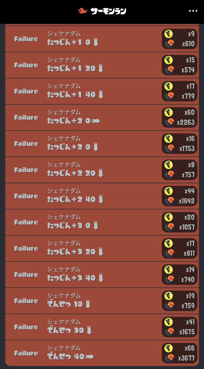 pot_and's tweet photo. 1200pt回収の為に、ここまで沼ったの初めてかも🤣1回目のクリアに17回かかりましたぁ🫠
その後、少しぐらいひょうか戻んないかなぁ...と、頑張ってみたけど、やっぱりムリでした(ﾉ≧ڡ≦)
#ｽﾌﾟﾗﾄｩｰﾝ3 #ｻｰﾓﾝﾗﾝ #ﾊﾞｲﾄ #1200pt回収 #野良 #カイジばりの #絶望 https://t.co/7DaYayZBst