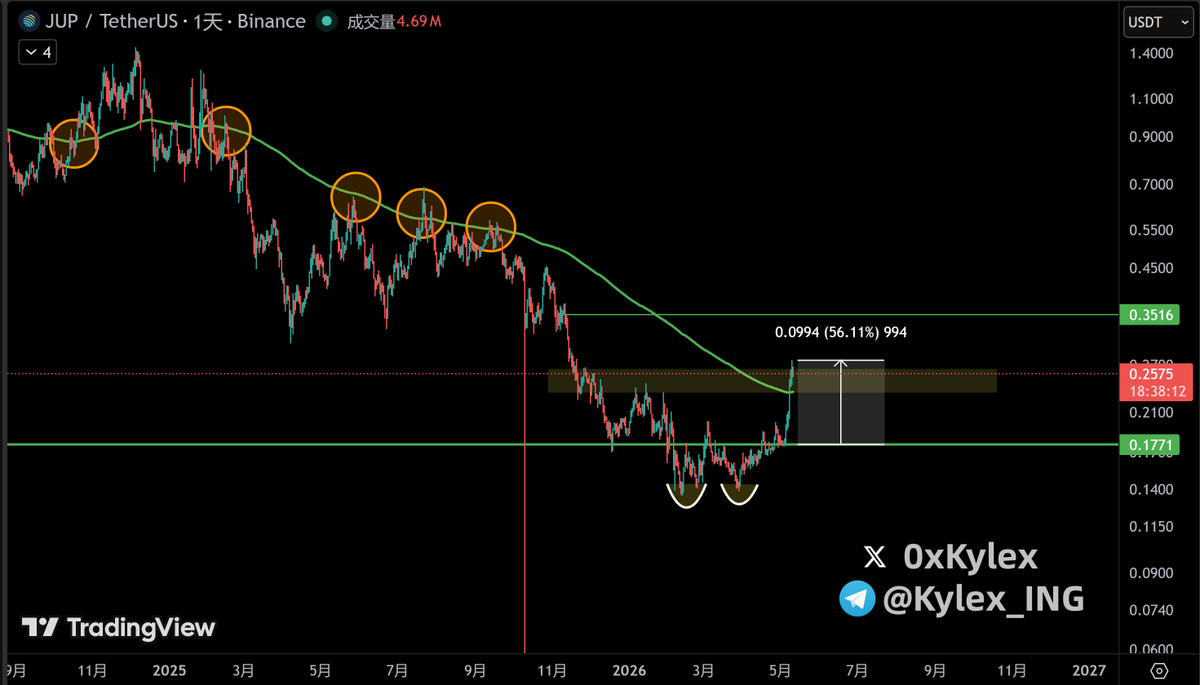 0x🔶Kylex(🔔开启小铃铛👆) tweet media