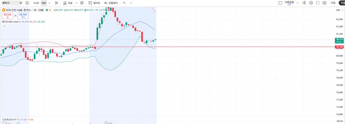 TraderHyun tweet media