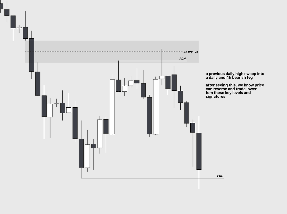 1st Basis Trading (@2reflective) / Posts / X