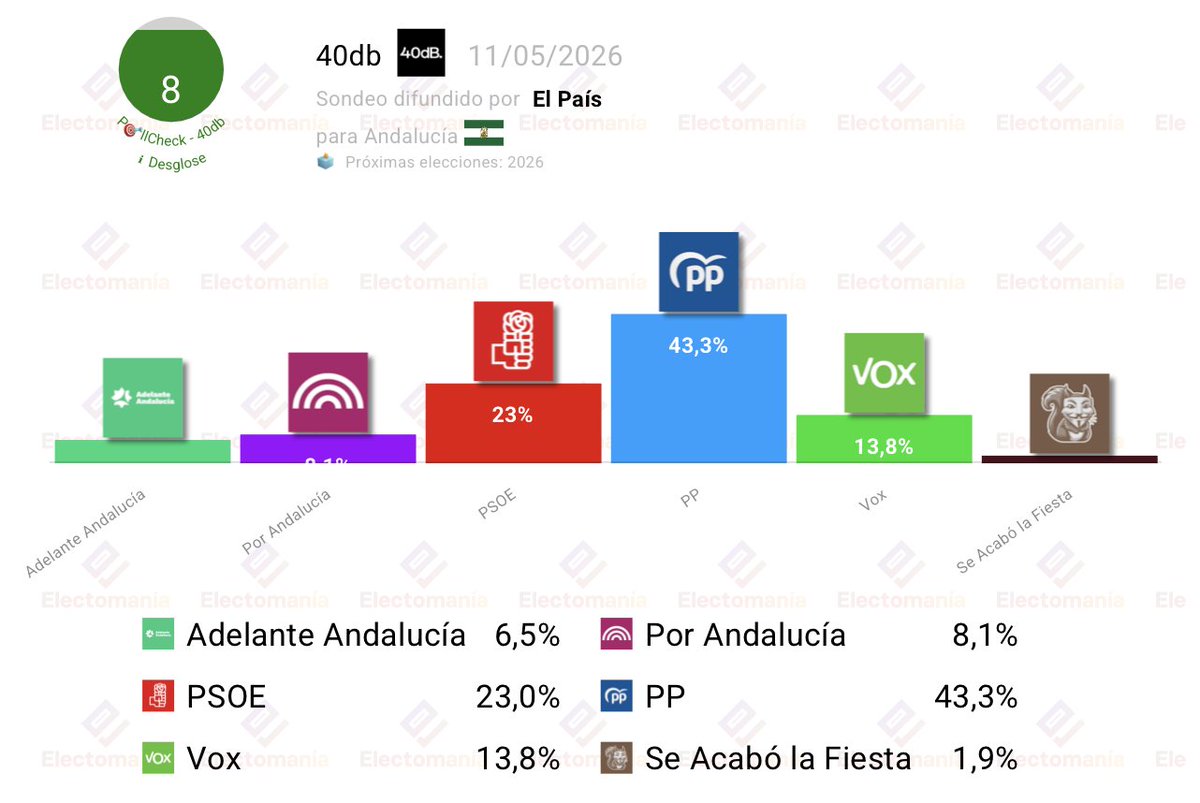 EM-electomania.es tweet media