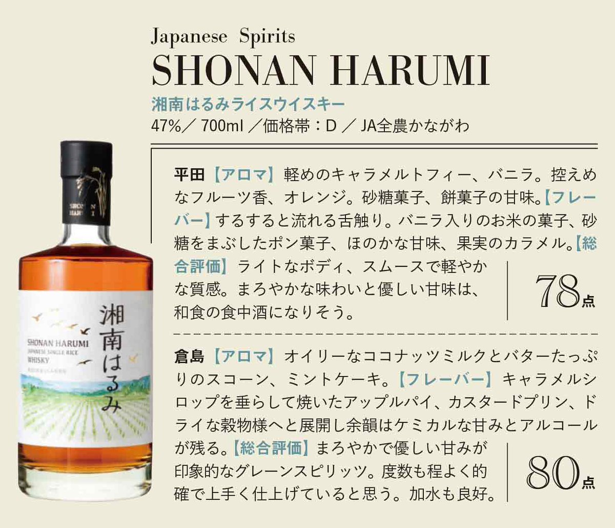 ウイスキーガロア (@_whiskygalore) / Posts / X