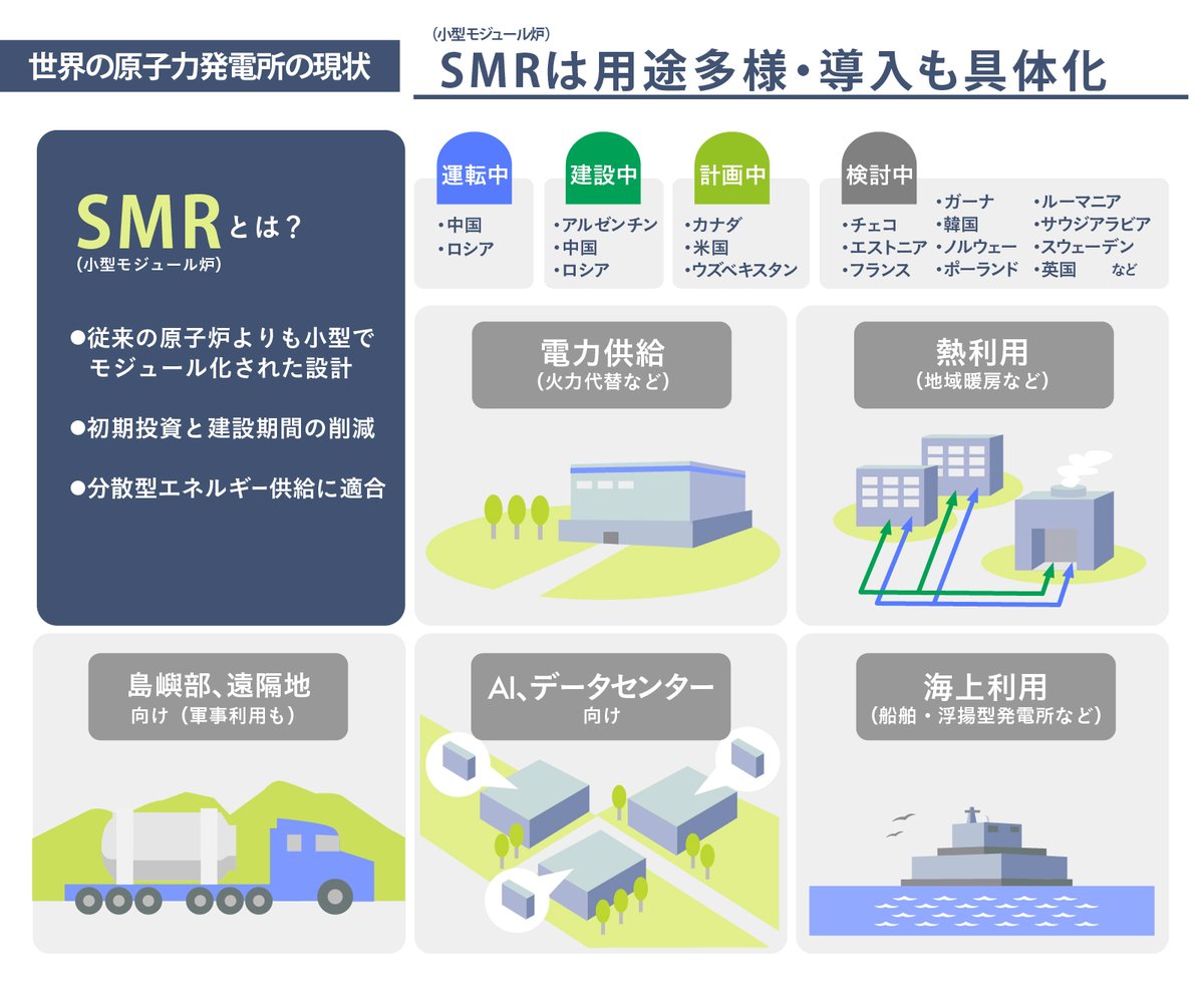 日本原子力産業協会 (@JAIF_Tokyo) / Posts / X