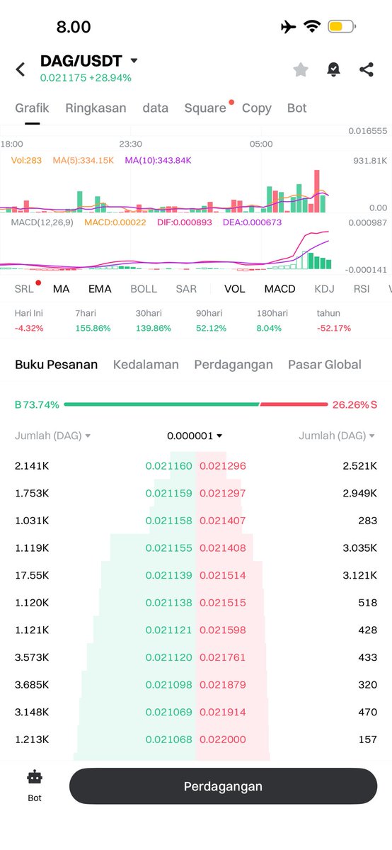 Pemburu Bansos | ETHGas ⛽ tweet media