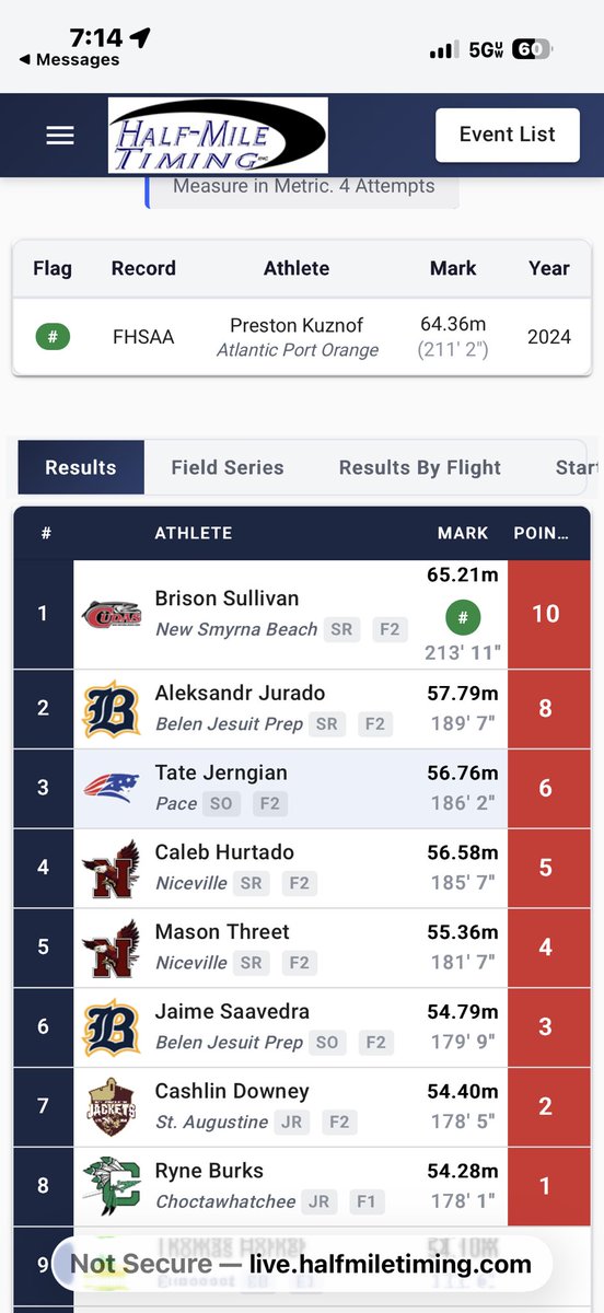 brison_sulli54's tweet photo. State champion, new pr/school record and  Florida highschool javelin record  of 65.21!! @cudanation https://t.co/tnWKfDFVd8