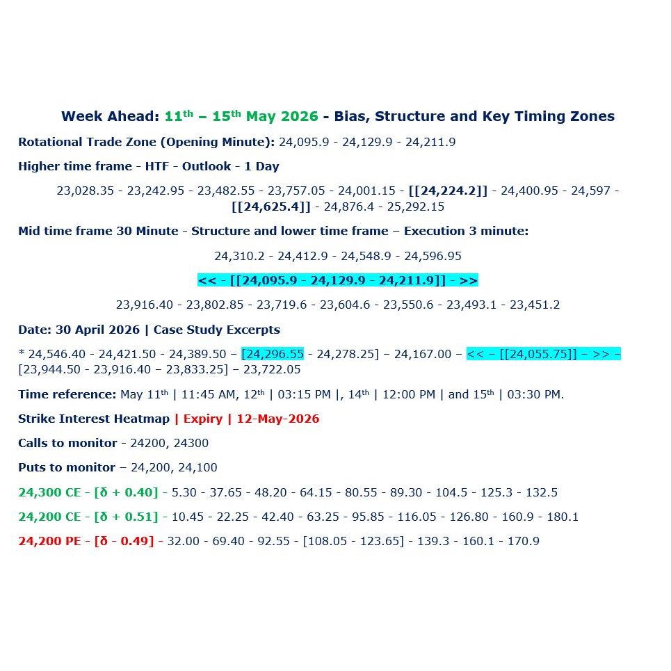 Week Ahead | 11–15 May 2026 | Bias, Structure, Timing Zones and Strike ...