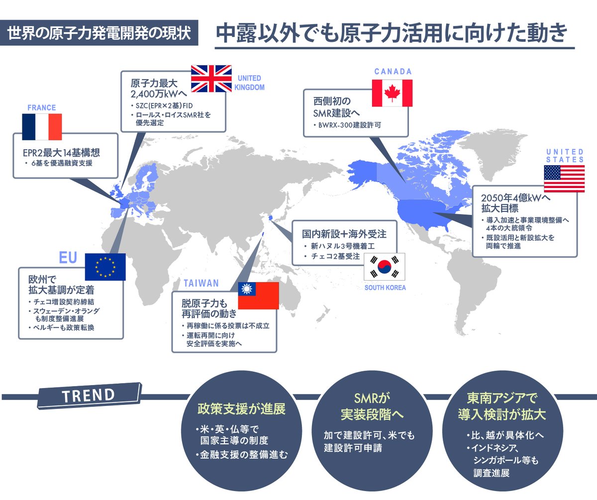 日本原子力産業協会 tweet media
