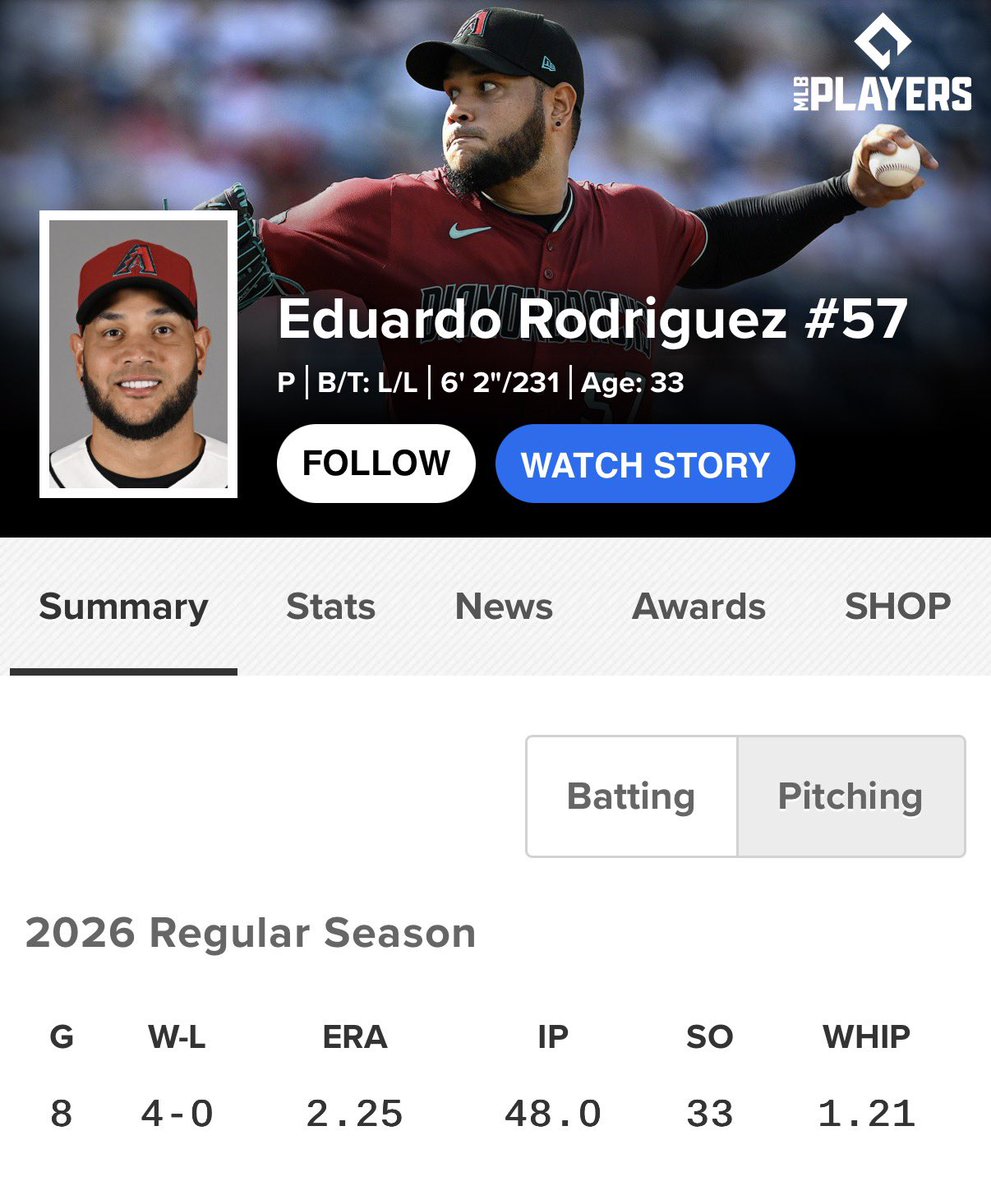 Eduardo Rodriguez went from being the odd man out of the rotation to being one of the best pitchers on the roster

Baseball.