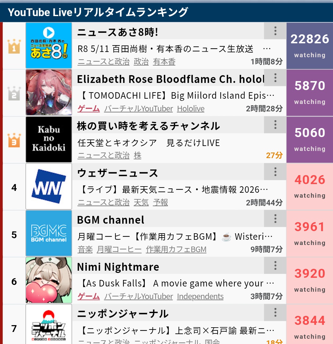 ニュースあさ8時!(#あさ8) tweet media