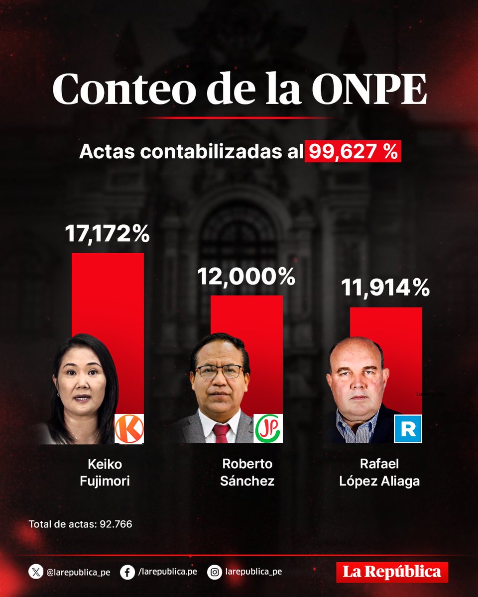 La República tweet media