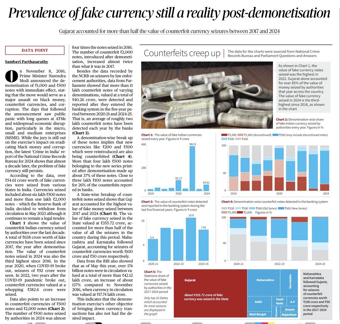 NehaKoppula's tweet photo. One of the main objective of “Demonetisation” by Weakass Purush Modi in 2016 was to keep a check on fake/counterfeit currency

#ModiMadeDisaster https://t.co/PguPEJpNIA
