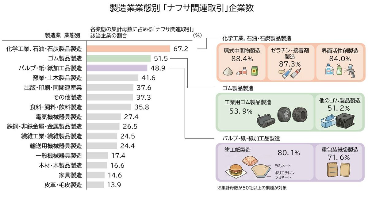 建築エコノミスト森山高至「土建国防論」執筆中 tweet media