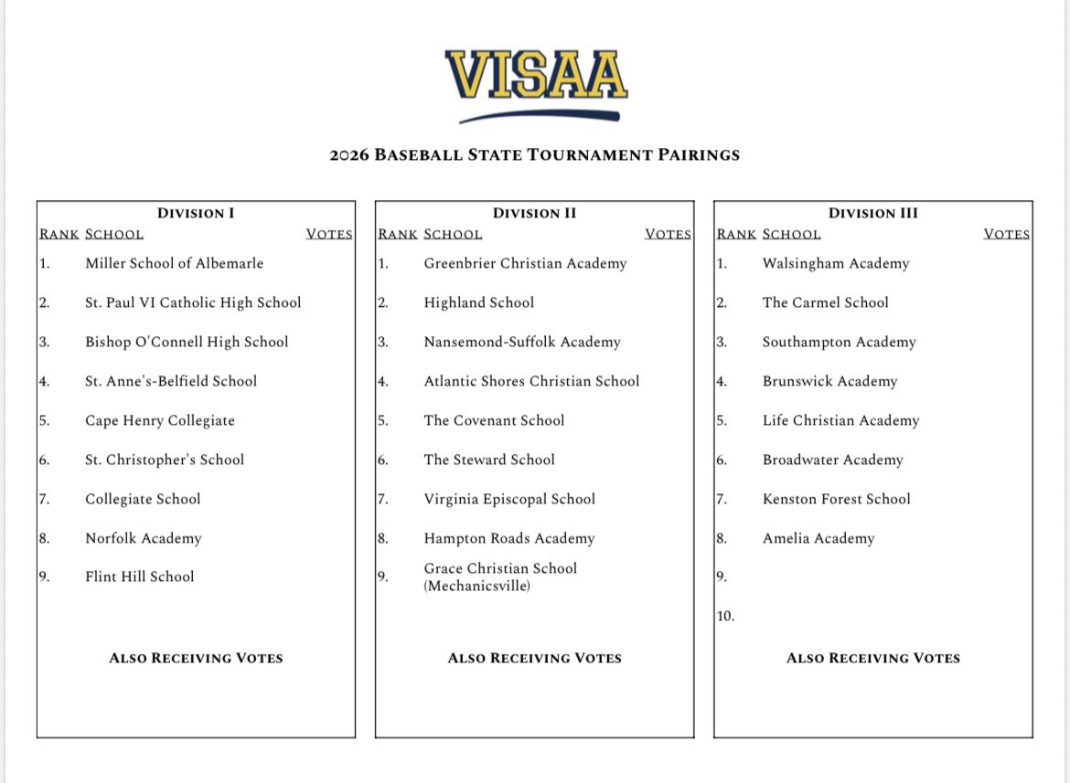 VISAABaseball's tweet photo. #RoadtoShepherd has begun.  

https://t.co/LiRjuUUcW8 https://t.co/Kae7x4vlW4