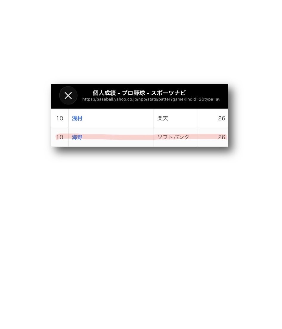 パ・リーグ 個人成績 2026/5/10 打者成績 ソフトバンク 三振💦 2位