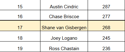 NASCAR Playoff Picture tweet media