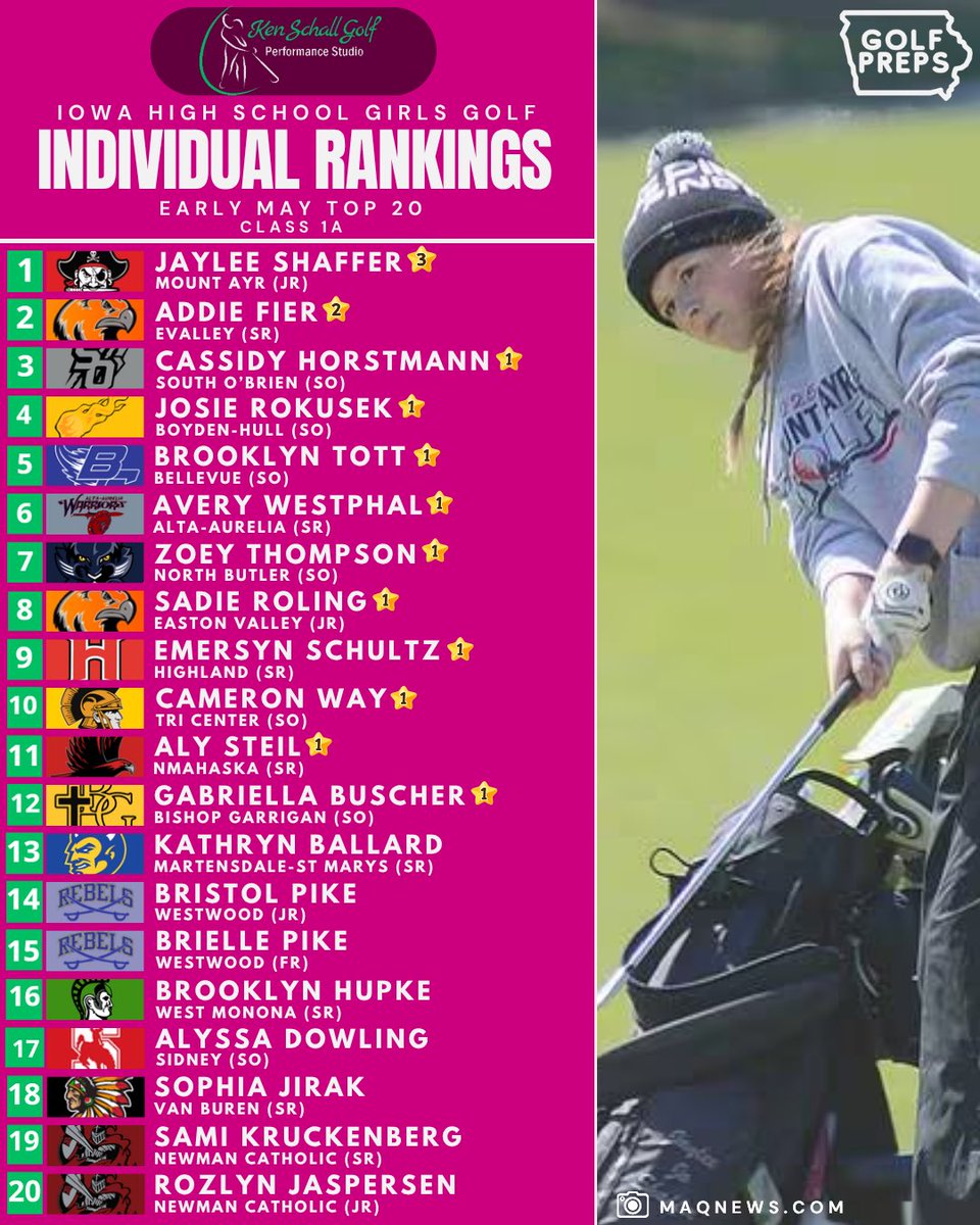 iowagolfpreps tweet media