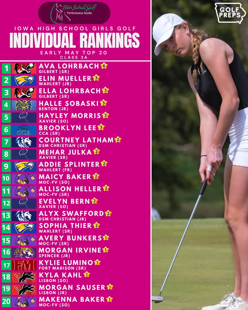 iowagolfpreps tweet media